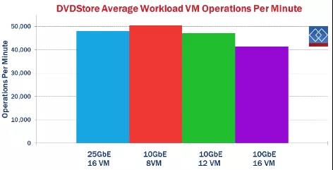 還在用萬兆光纖小水管?25Gb以太網了解一下(圖5) 還在用萬兆光纖小水管?25Gb以太網了解一下(圖5)