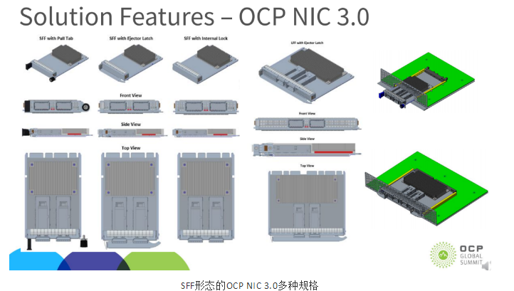 即將一統天下的OCP NIC 3.0及其未來(圖4)