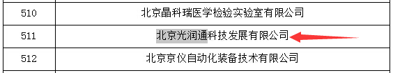 喜報(bào)｜光潤(rùn)通獲2020年度北京市“專精特新”稱號(hào)(圖1)