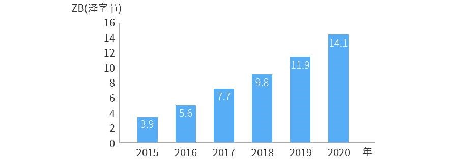 400G以太網(wǎng)市場(chǎng)的現(xiàn)狀和未來(圖4)