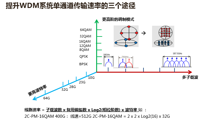 數據中心互聯(lián)如何提速(圖3) 數據中心互聯(lián)如何提速(圖3)