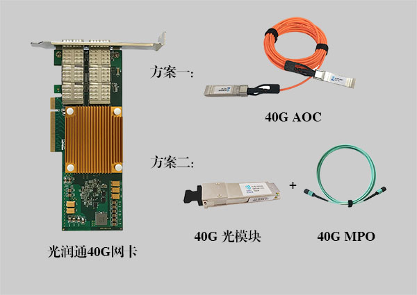 40G網(wǎng)卡 40G網(wǎng)卡