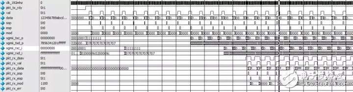 詳解FPGA的10G以太網接口調試(圖5) 詳解FPGA的10G以太網接口調試(圖5)