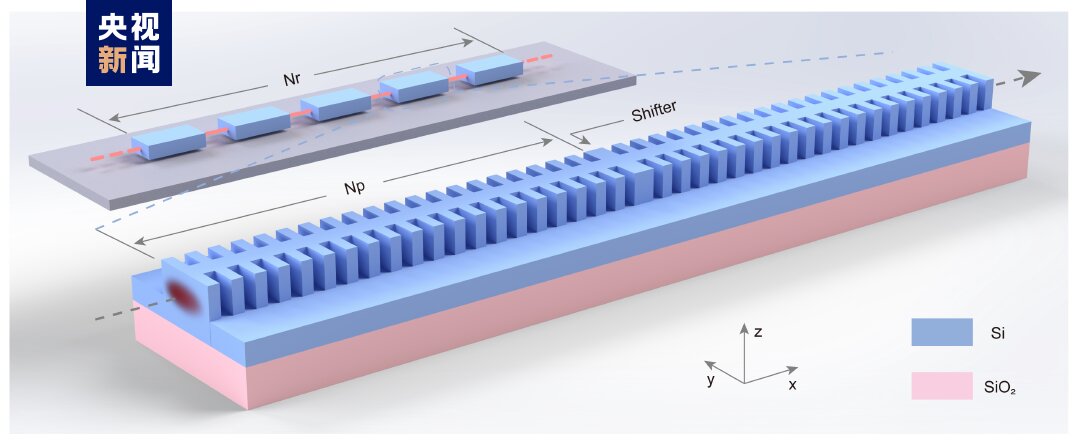光纖通訊 光纖通訊
