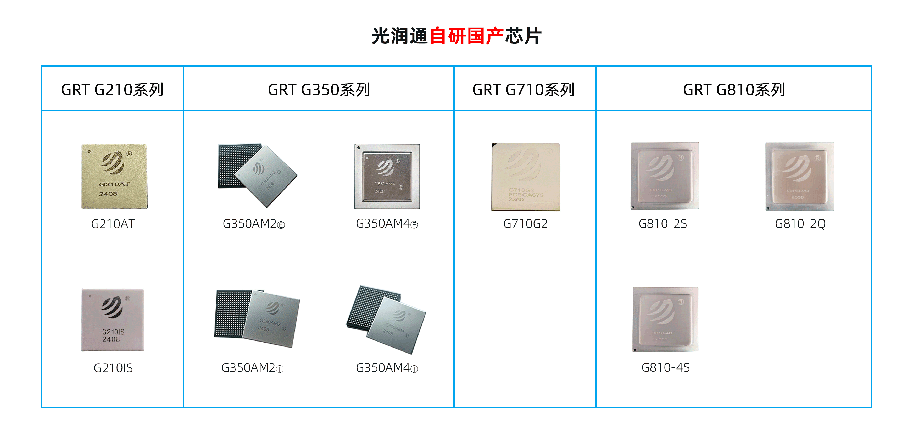 自主可控芯片 自主可控芯片