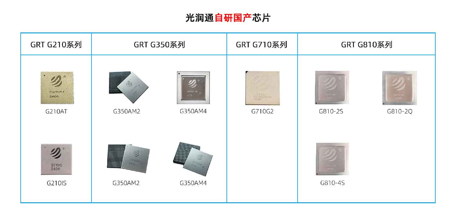 國(guó)產(chǎn)化替代